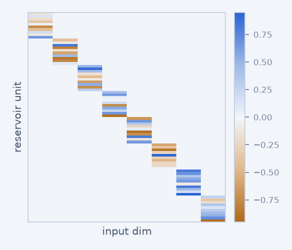 pseudo_diagonal