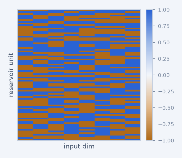 random_binary