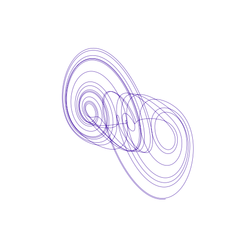Arneodo attractor