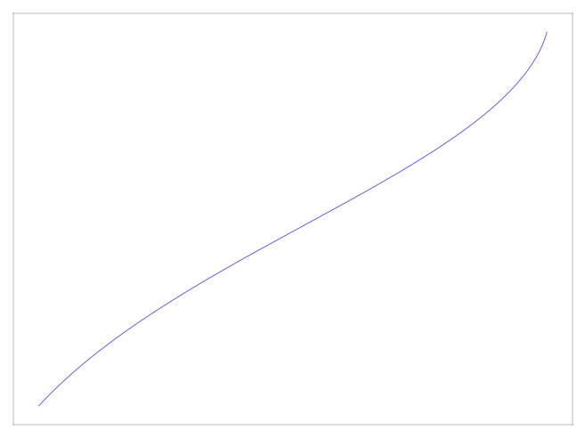 BickleyJet attractor