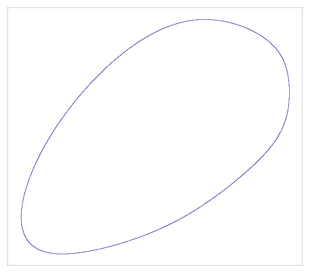 Bogdanov attractor