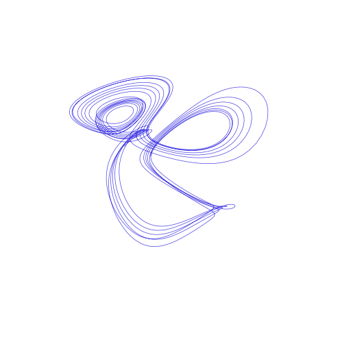 Bouali attractor