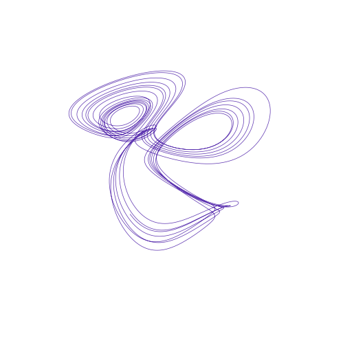 Bouali2 attractor