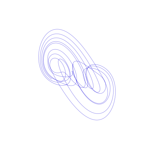 Coullet attractor