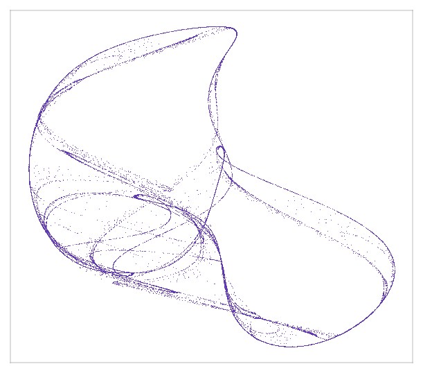 DeJong attractor
