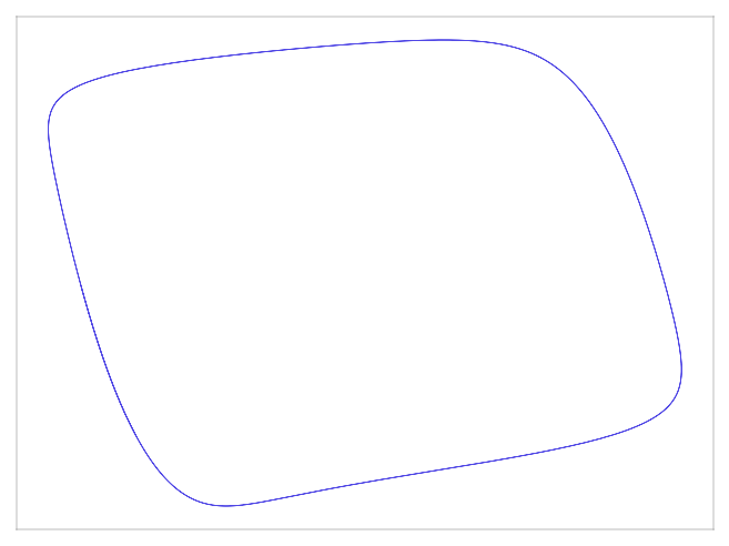 FitzHughNagumo attractor