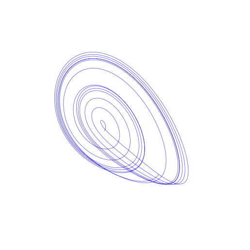 GenesioTesi attractor