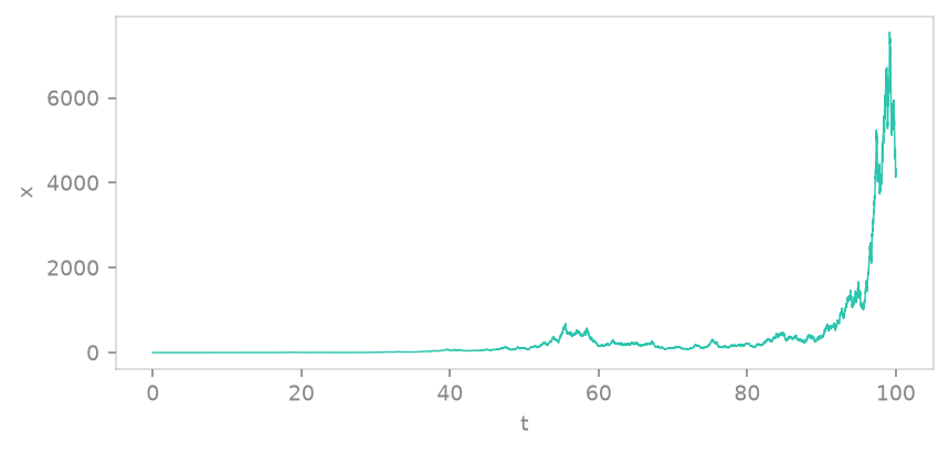 GeometricBrownianMotion sample path