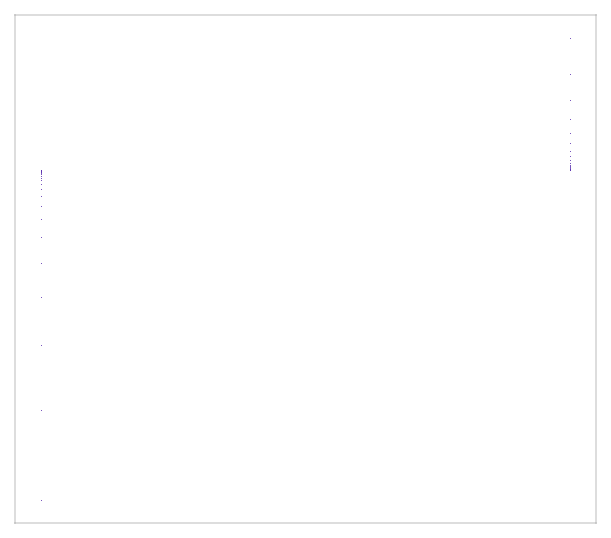 GumowskiMira attractor