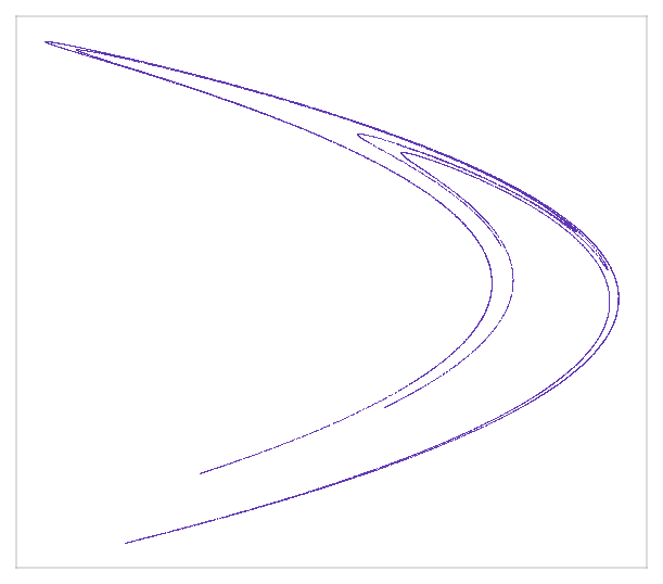 Henon attractor