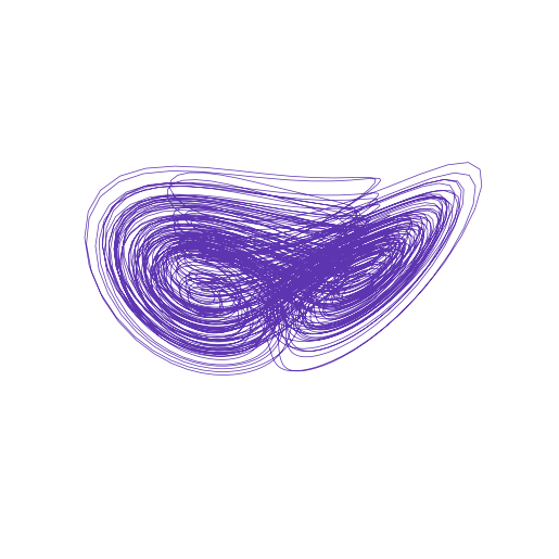 HyperCai attractor