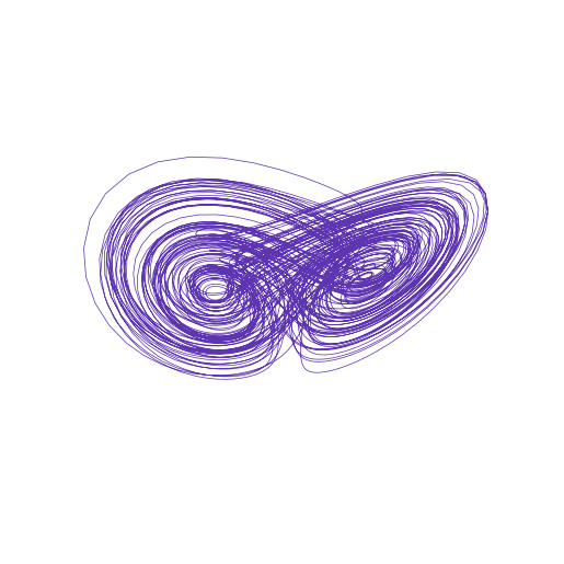HyperPang attractor