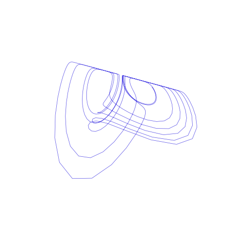 LiuChen attractor