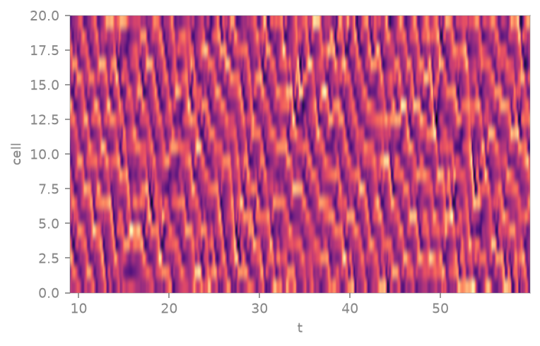 Lorenz96 attractor