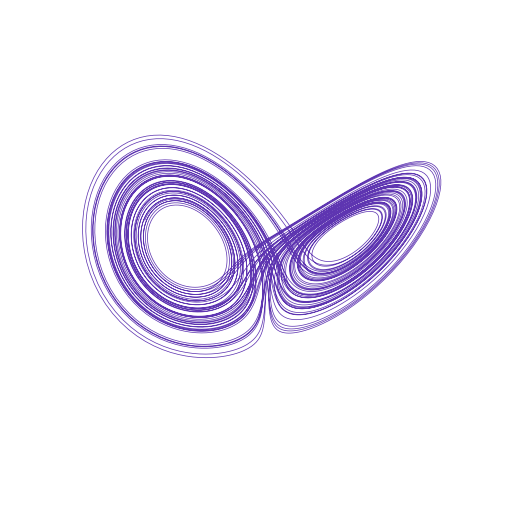 LorenzBounded attractor