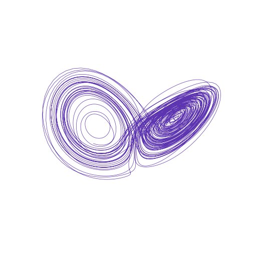 LorenzCoupled attractor