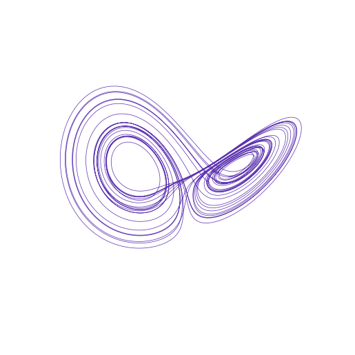LorenzStenflo attractor