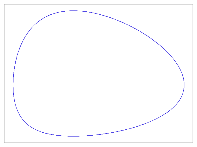 LotkaVolterra attractor