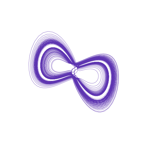 MooreSpiegel attractor