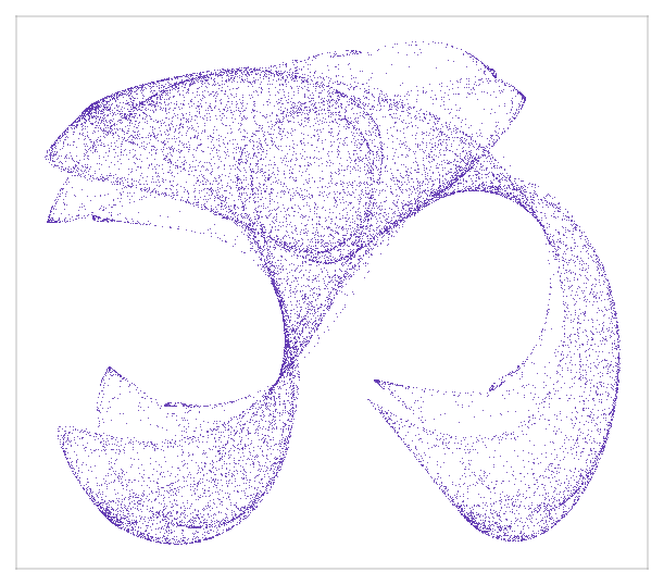 Pickover attractor