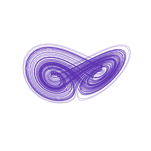 RayleighBenard attractor