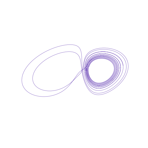 RikitakeDynamo attractor