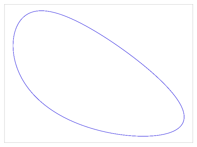 Selkov attractor