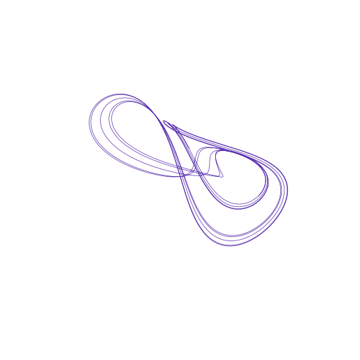 SprottG attractor
