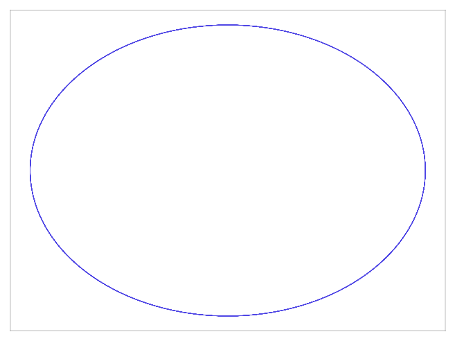 StuartLandau attractor